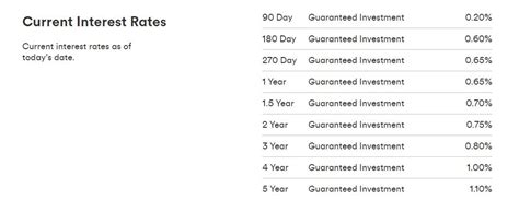 tangerine gic interest rates